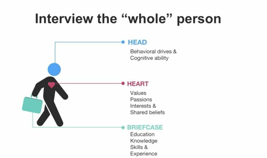 Head Heart Briefcase framework