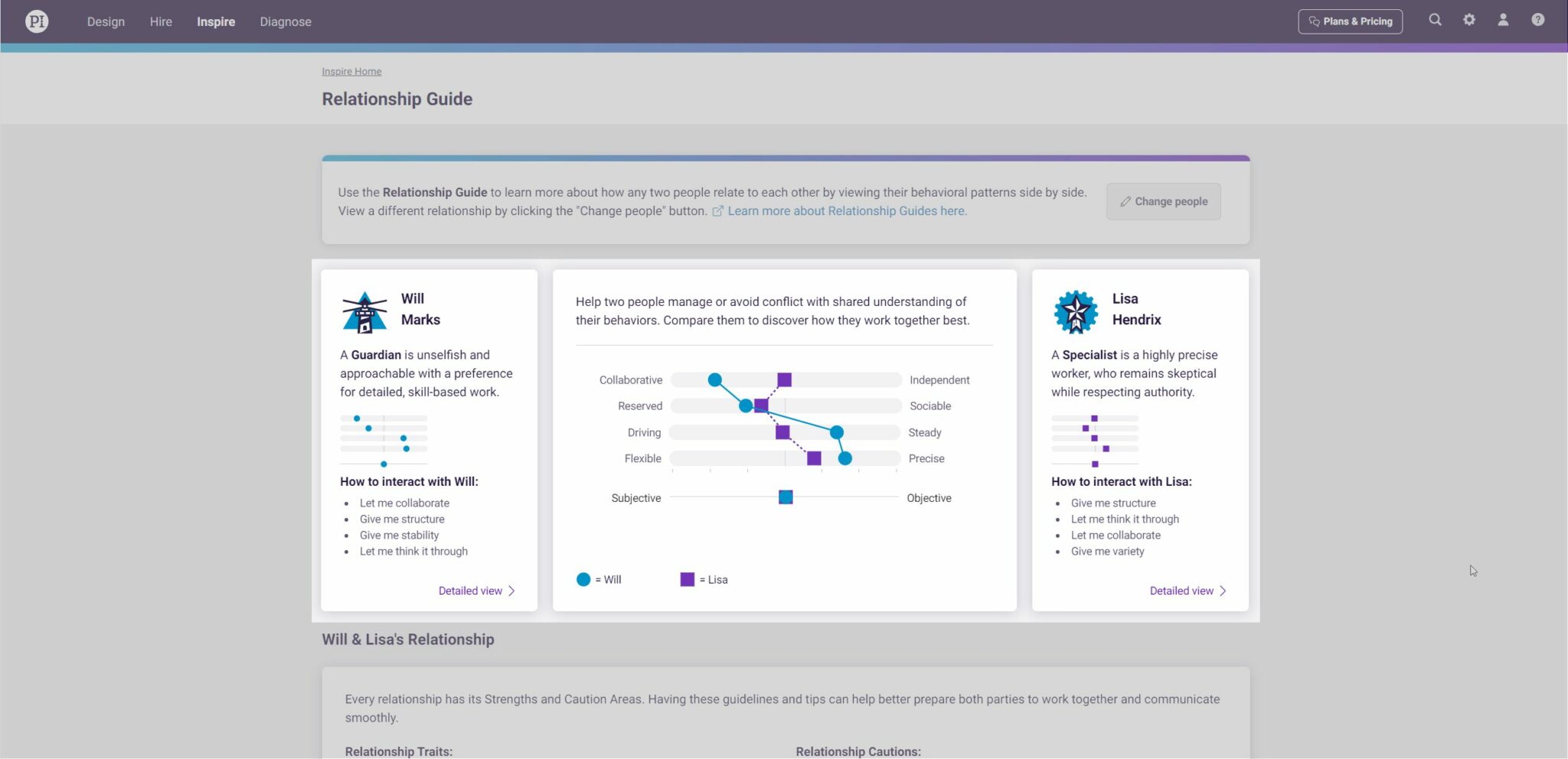 PI Inspire - Relationship Guide - Behavioral Pattern overlay