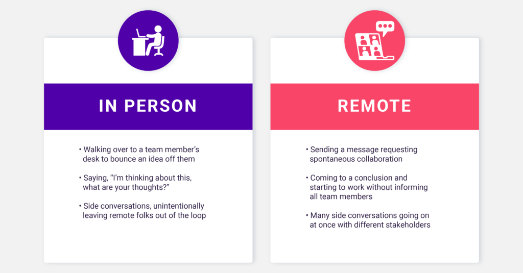 How hybrid employees in the Innovation and Agility quadrant of PI Design show up when working in the office or remote