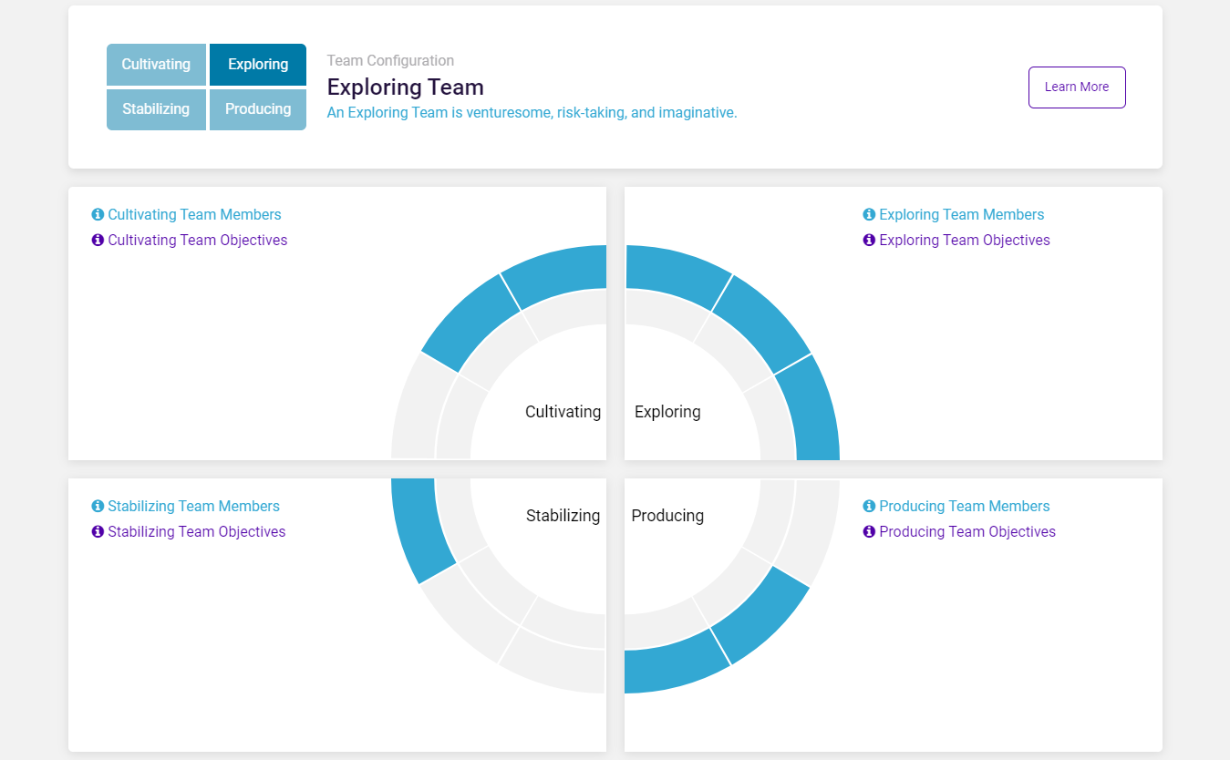 Explore Team Alignment - Exploring Team