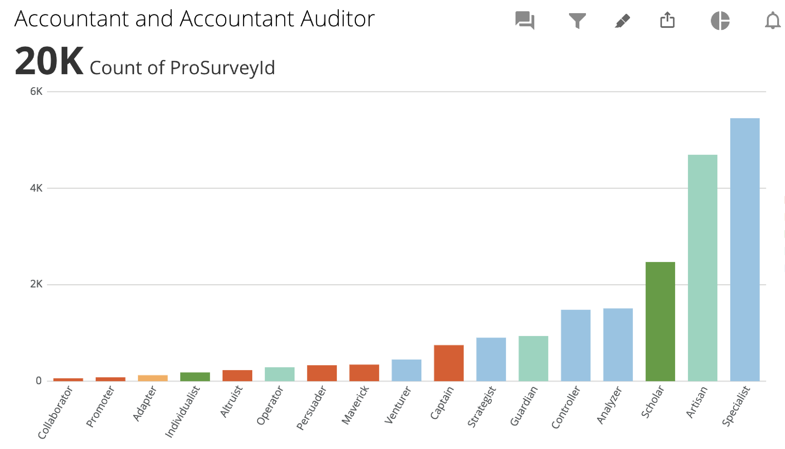 Accountant Reference Profiles