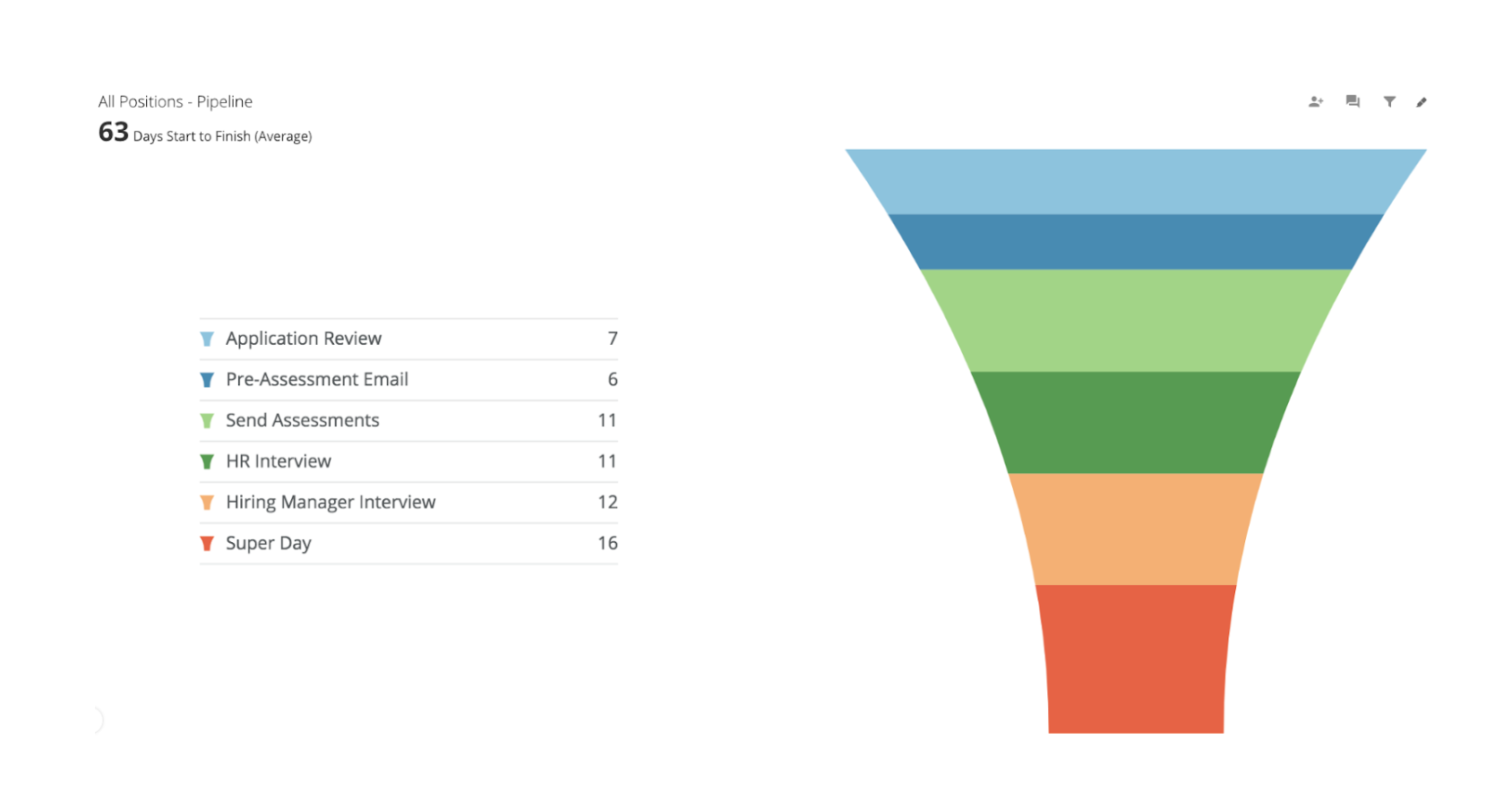 Candidate pipeline