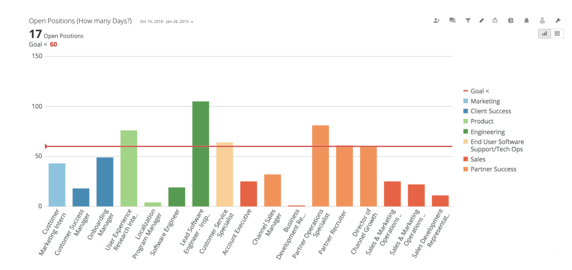 recruitment metric open positions