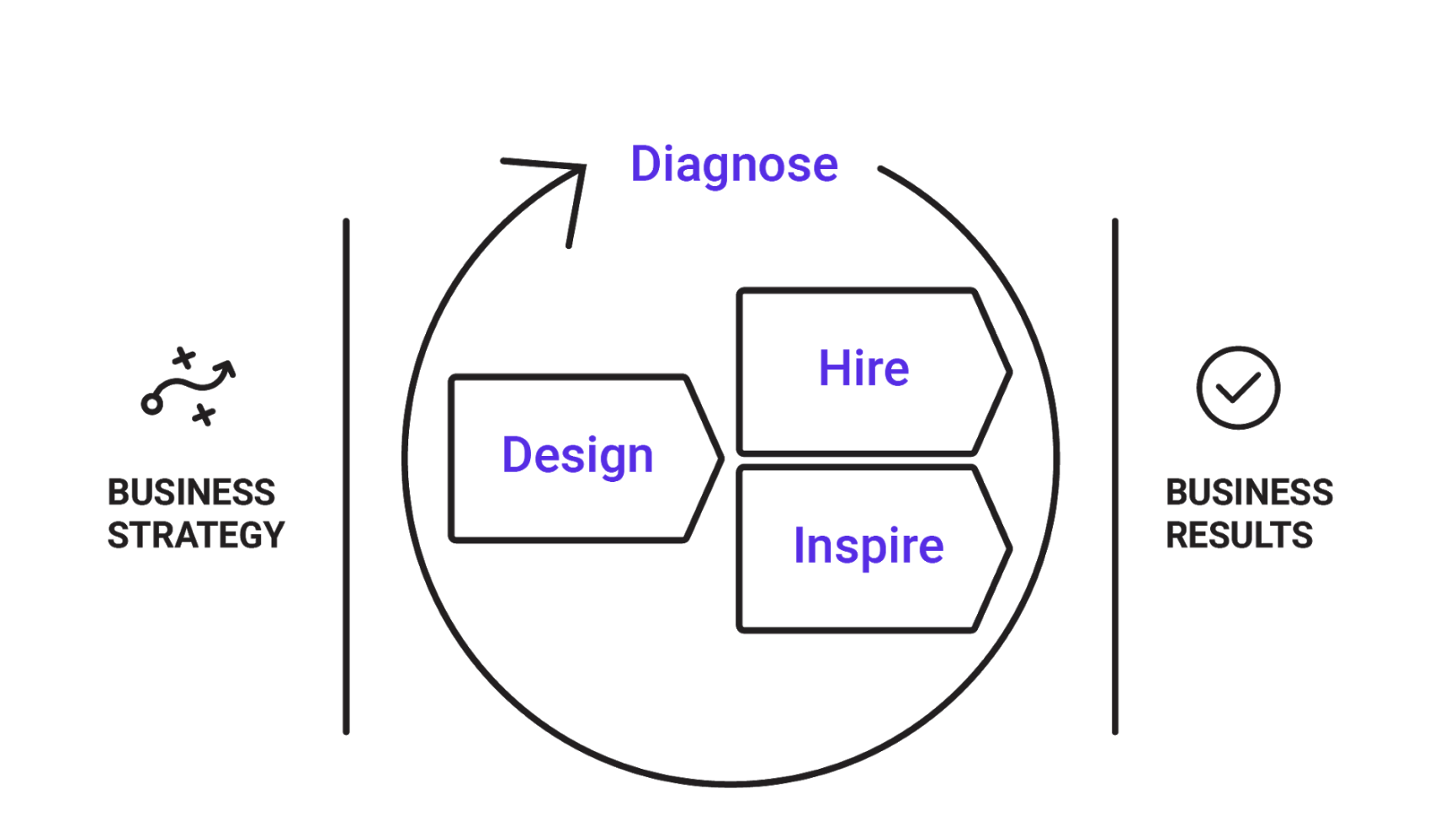 talent optimization framework