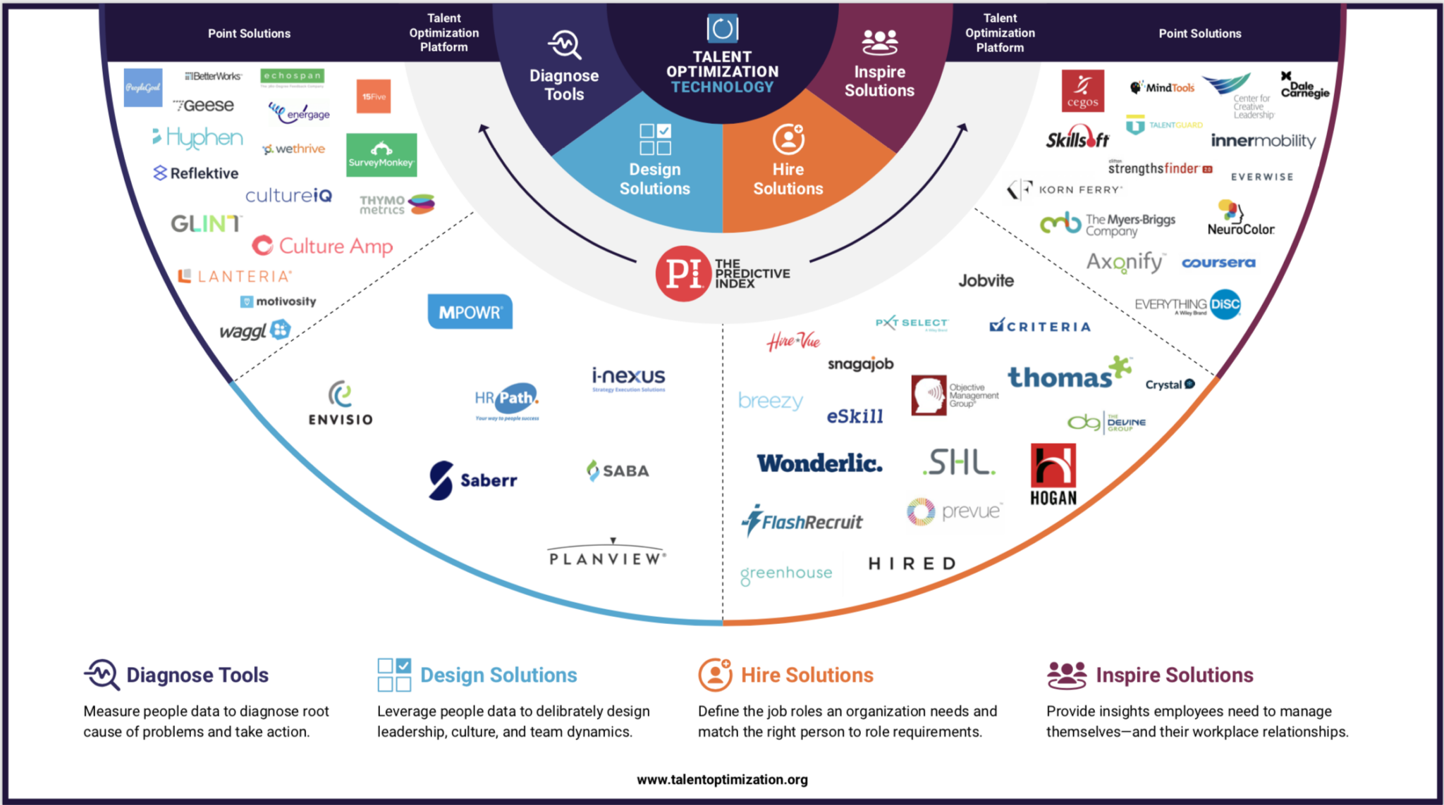 talent strategy software solutions tools