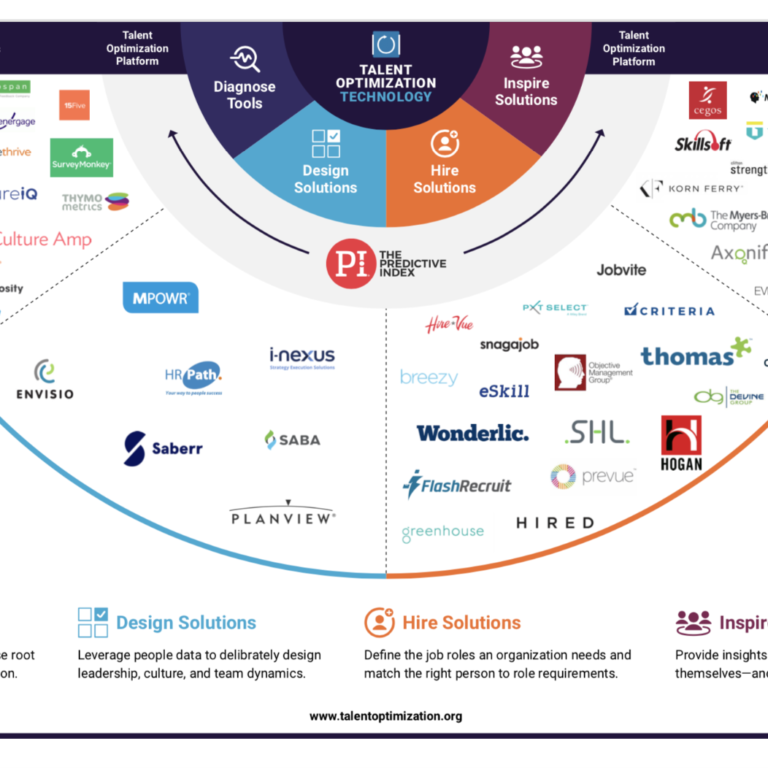 software solutions for talent optimization