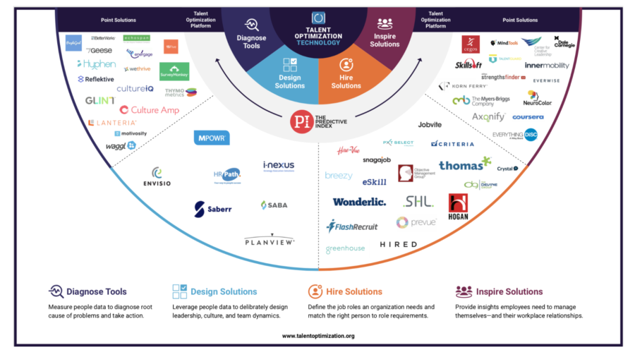 software solutions for talent optimization