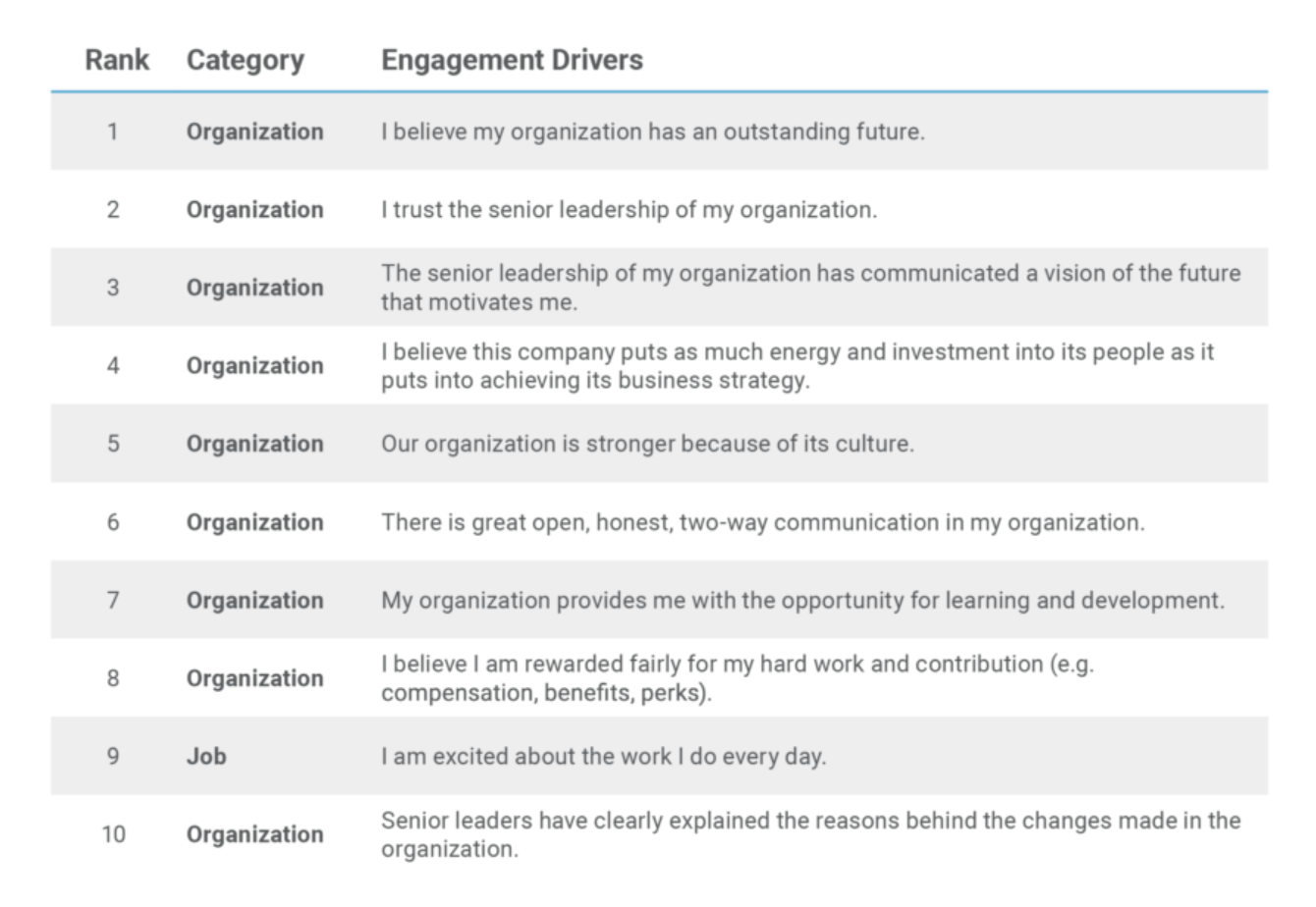 why good employees leave companies