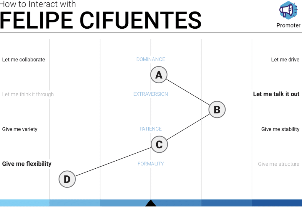 Felipe Cifuentes behavioral pattern