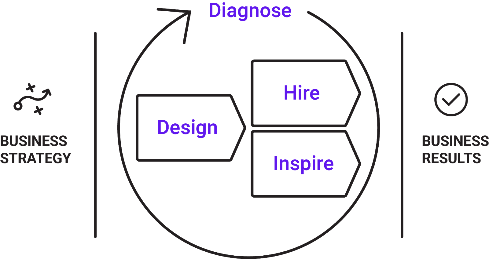 Talent optimization framework graphic